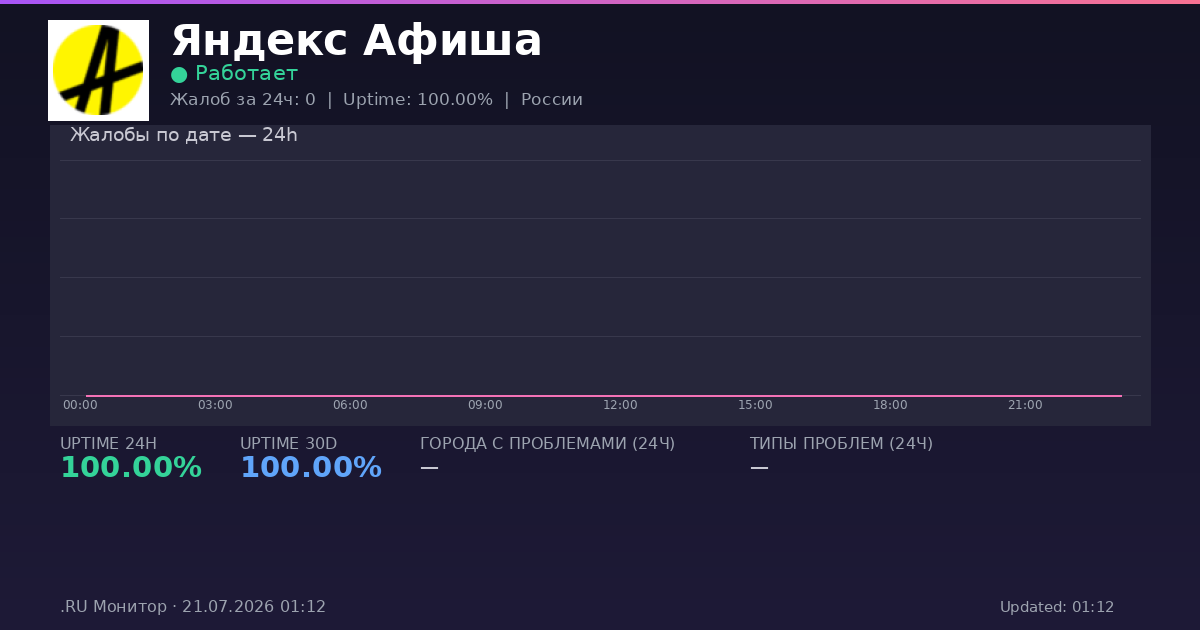 Яндекс Афиша status