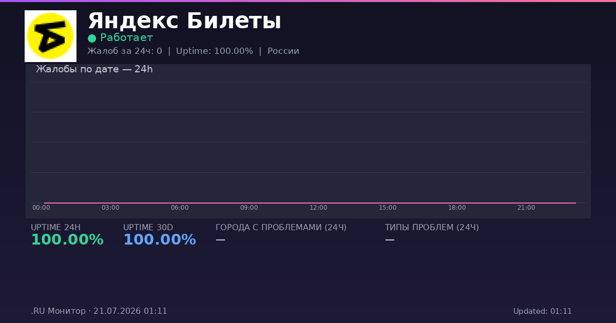 Яндекс Билеты status