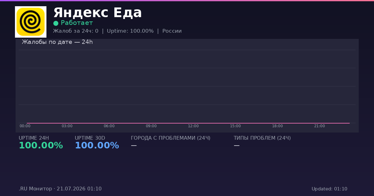 Яндекс Еда status