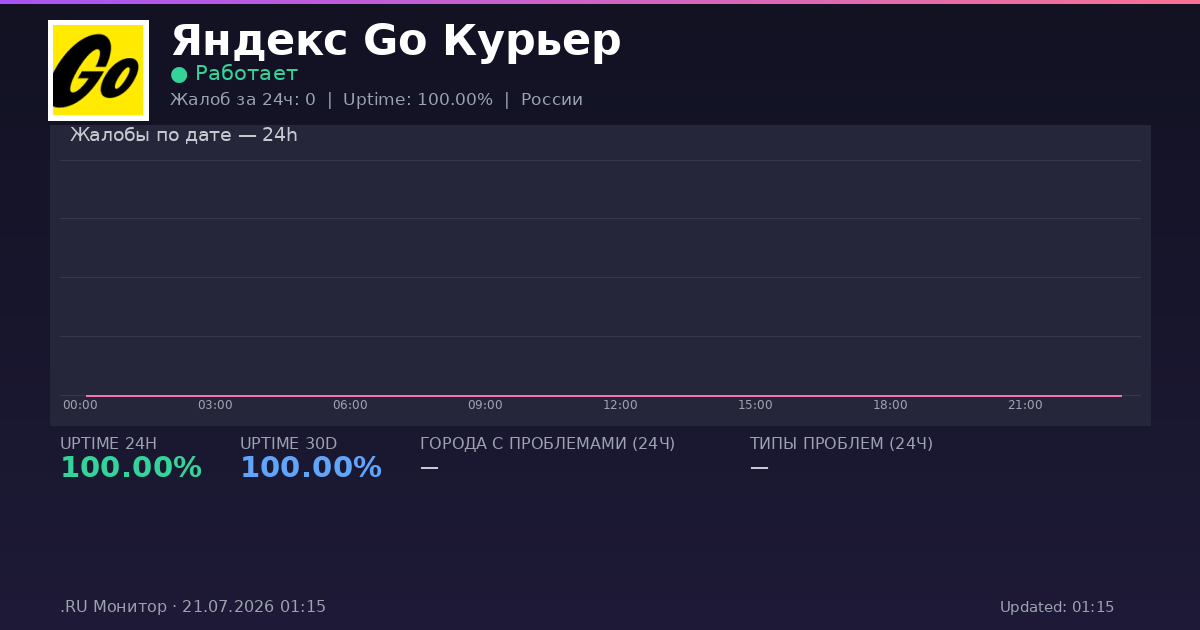 Яндекс Go Курьер status