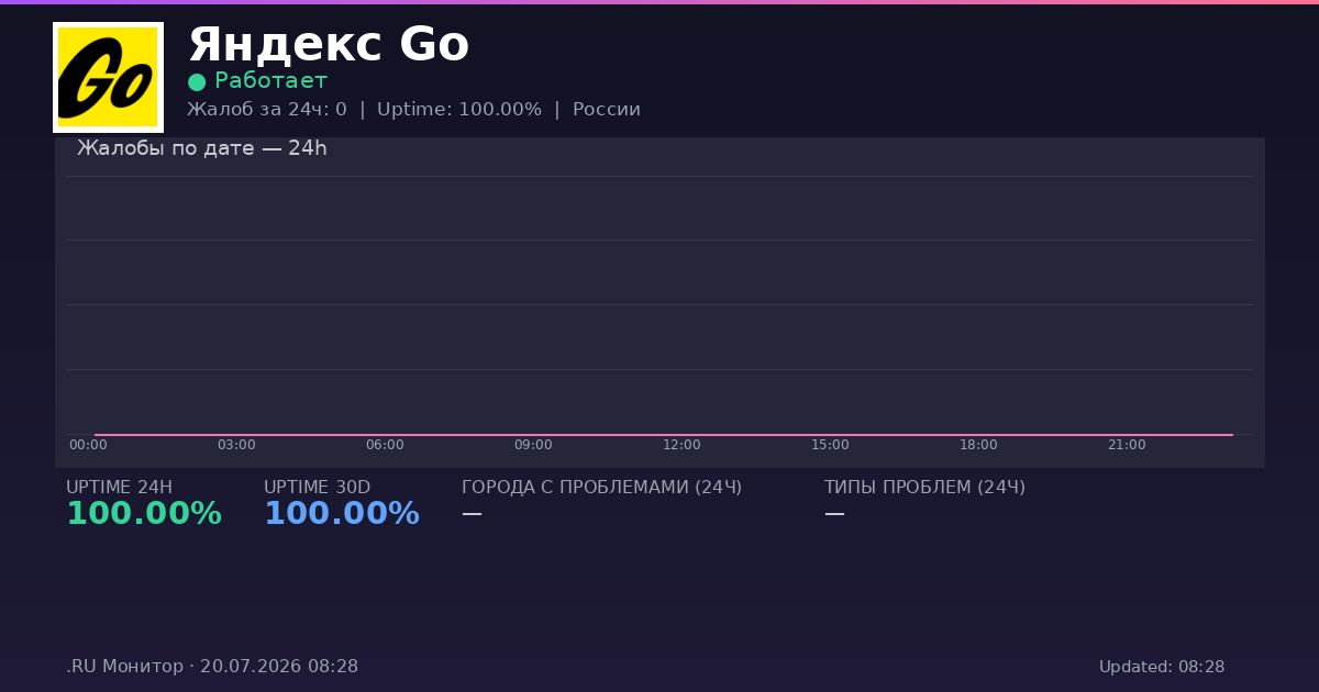 Яндекс Go status