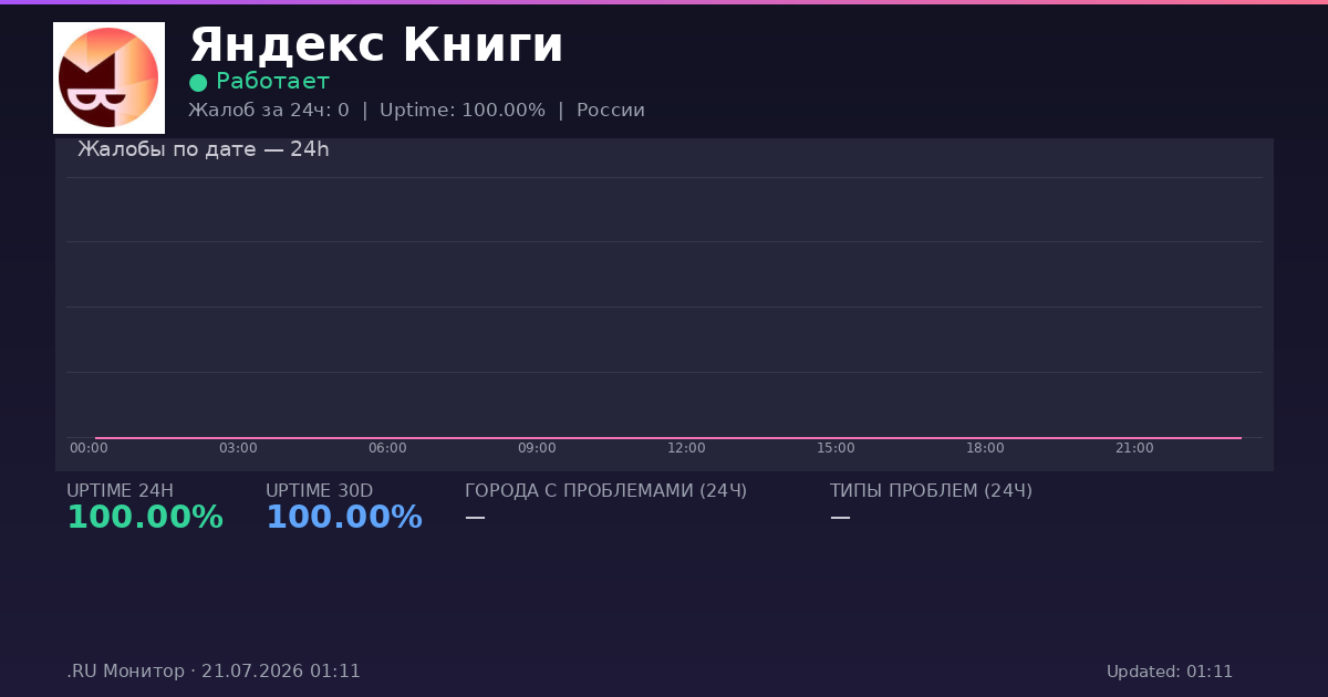 Яндекс Книги status