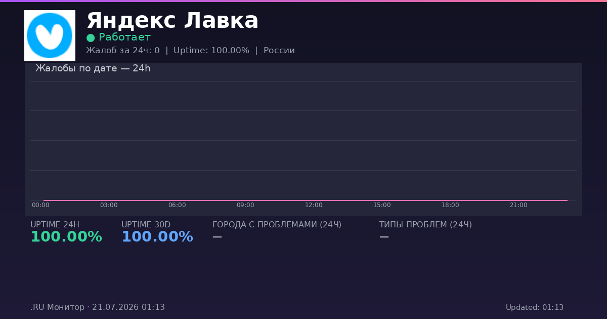 Яндекс Лавка status