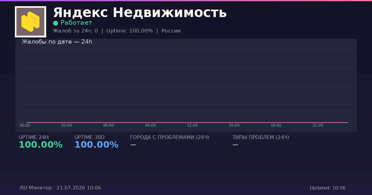 Яндекс Недвижимость status