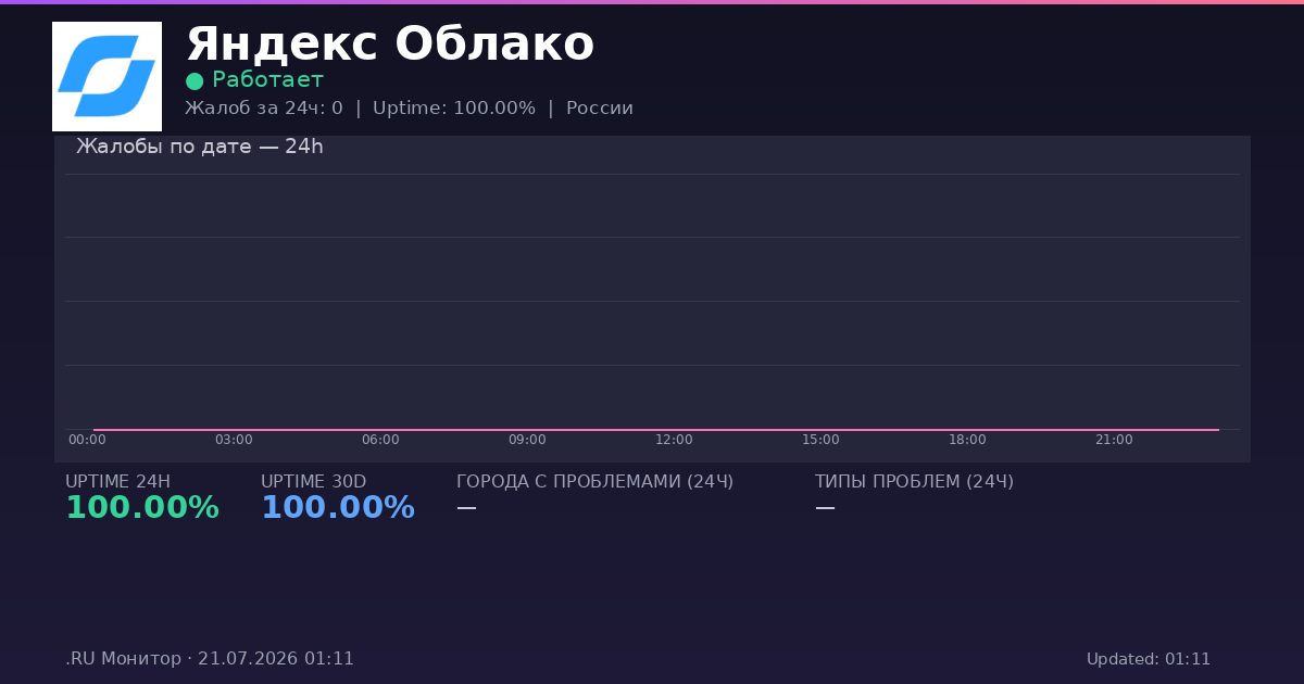 Яндекс Облако status