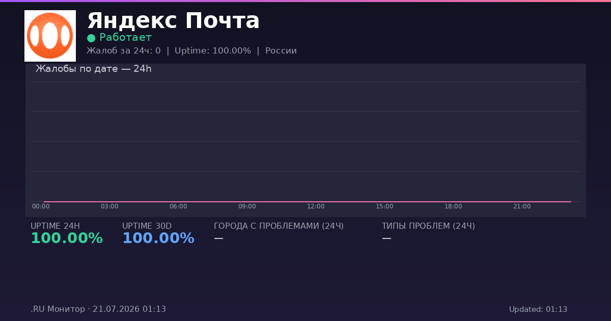 Яндекс Почта status