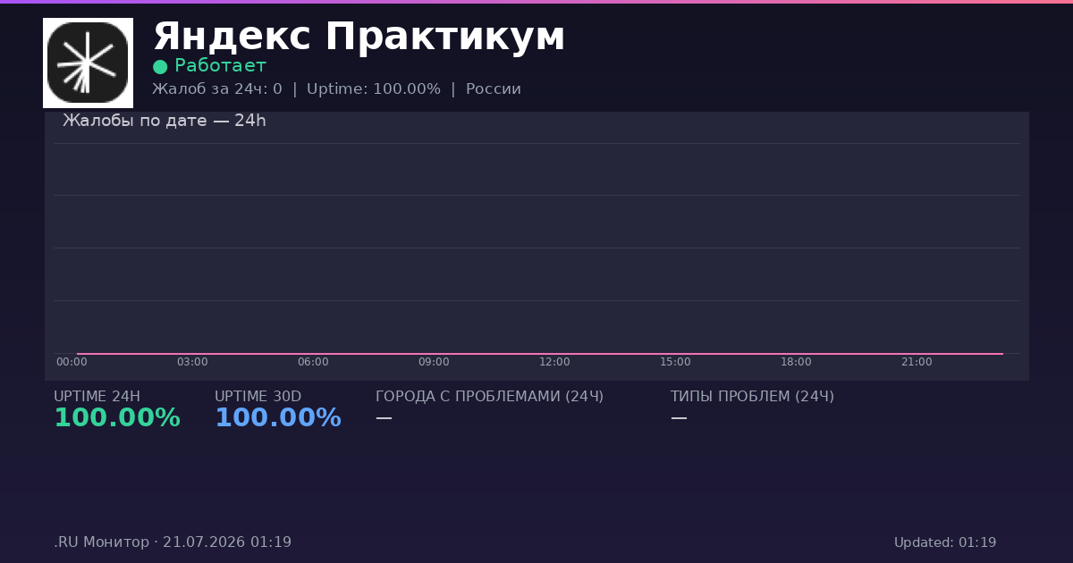 Яндекс Практикум status