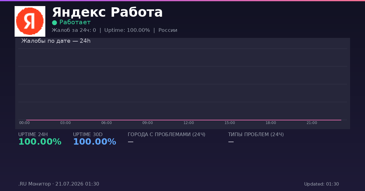 Яндекс Работа status