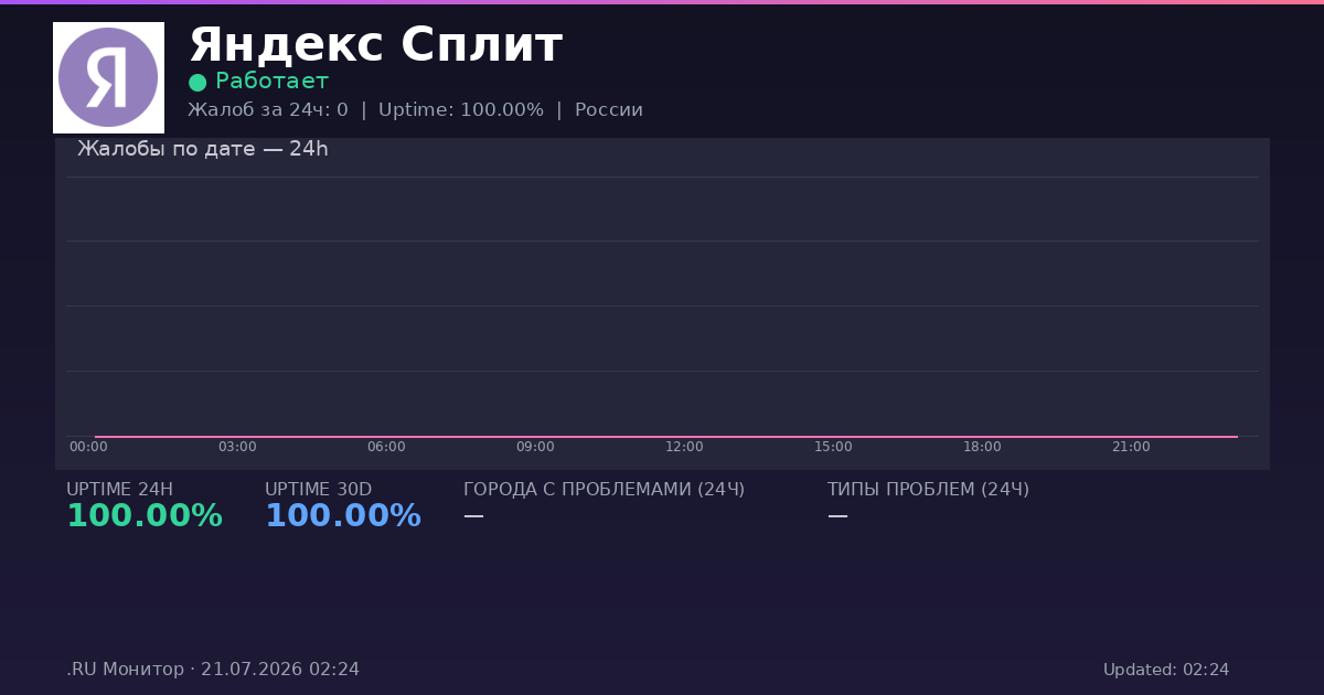 Яндекс Сплит status