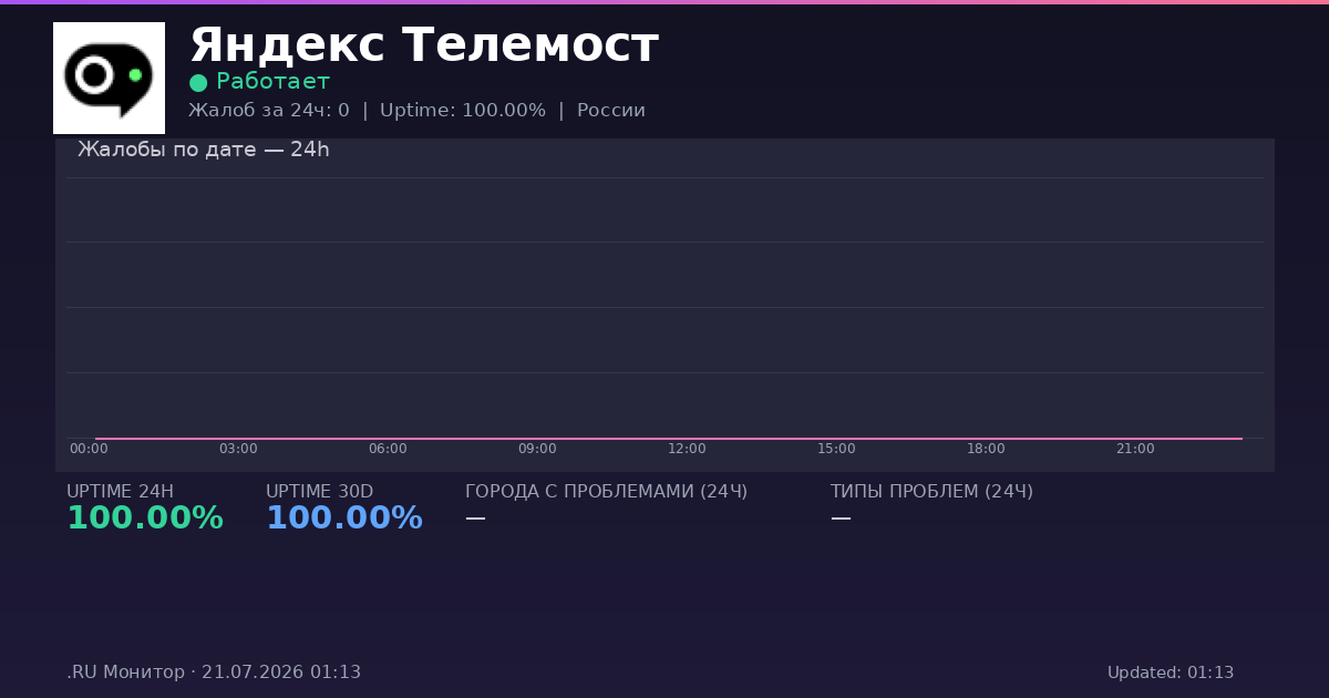 Яндекс Телемост status