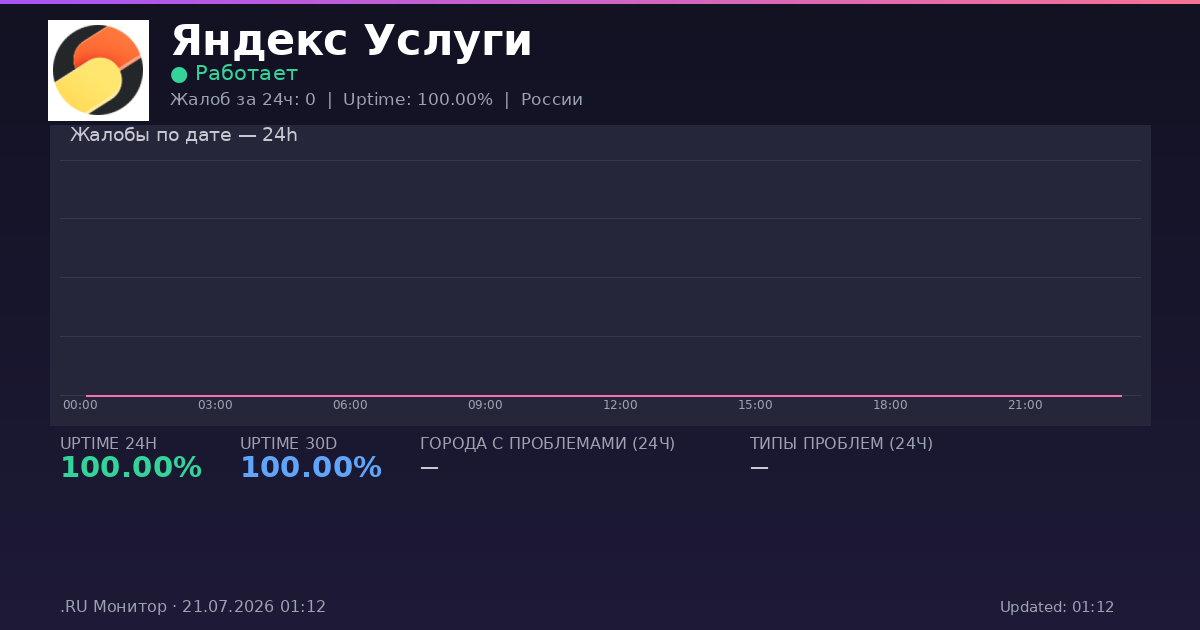 Яндекс Услуги status