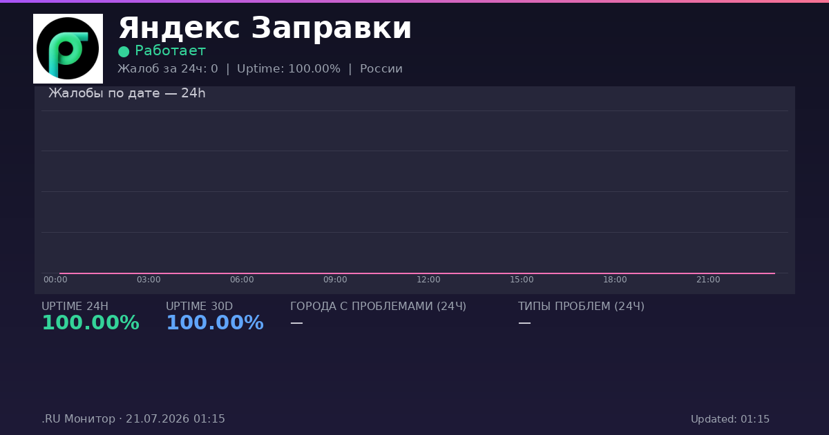 Яндекс Заправки status
