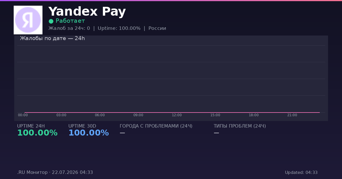 Yandex Pay status