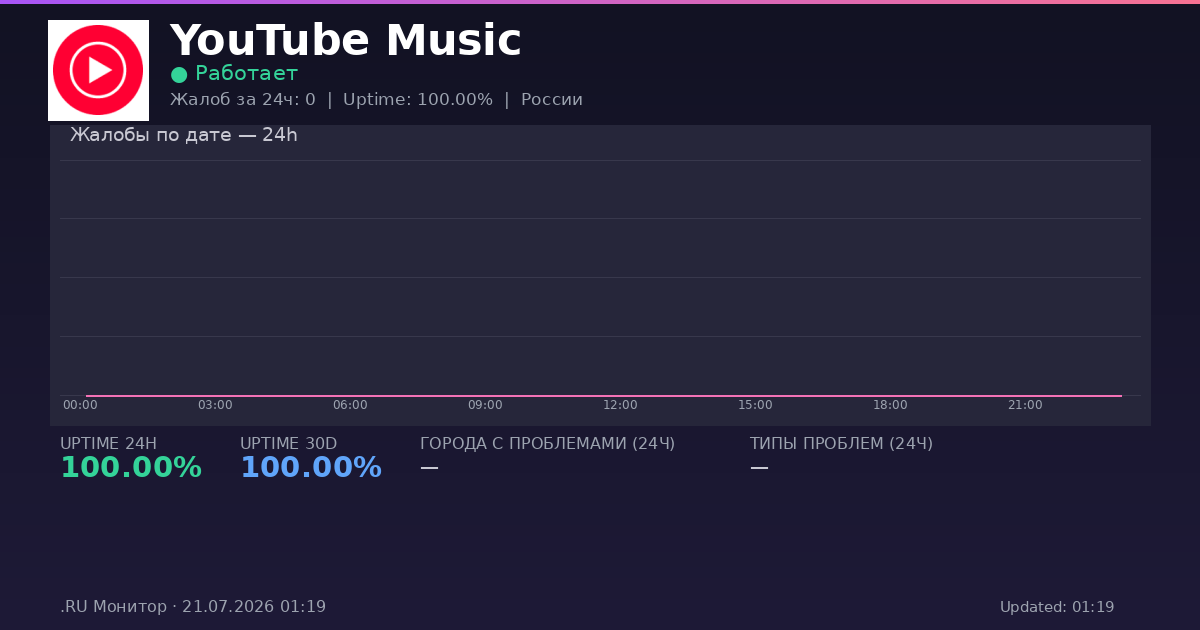 YouTube Music status