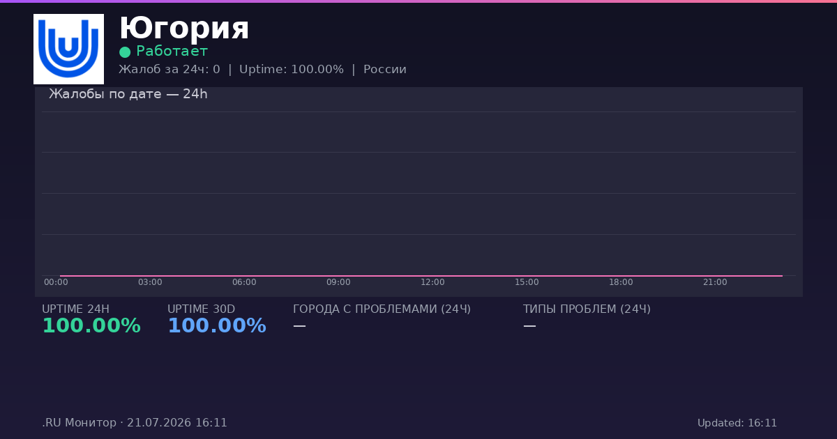 Югория status