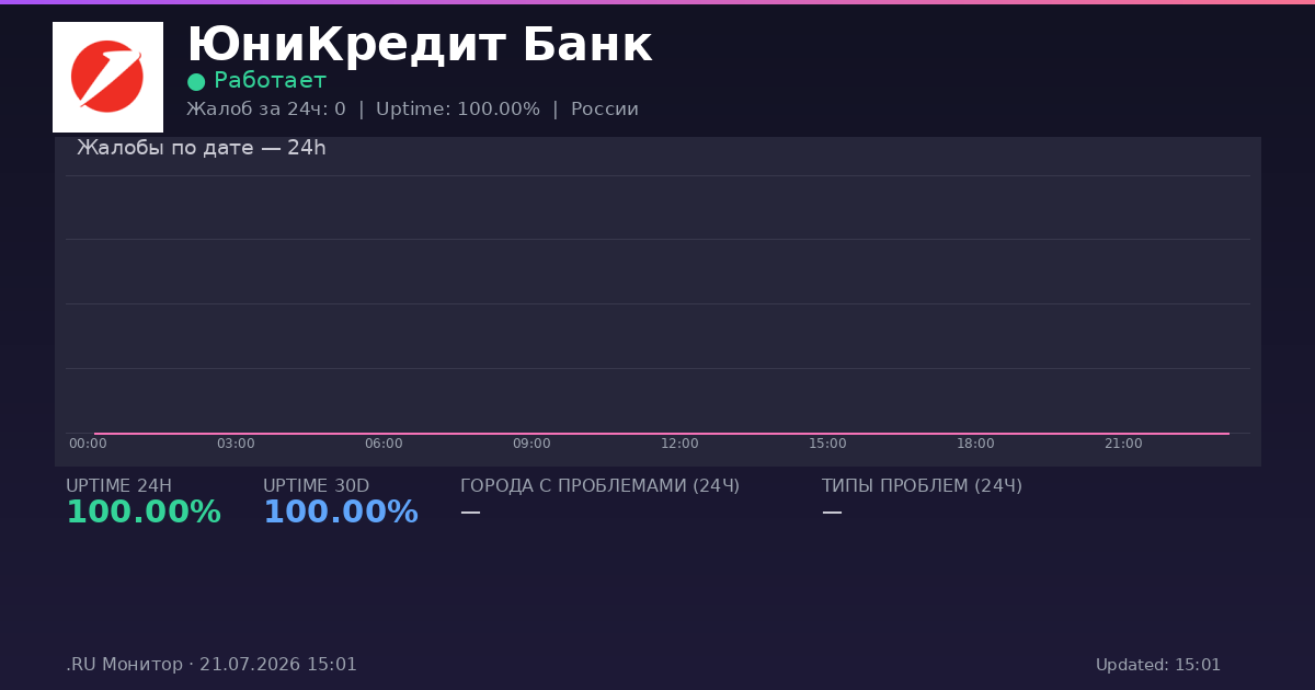 ЮниКредит Банк status