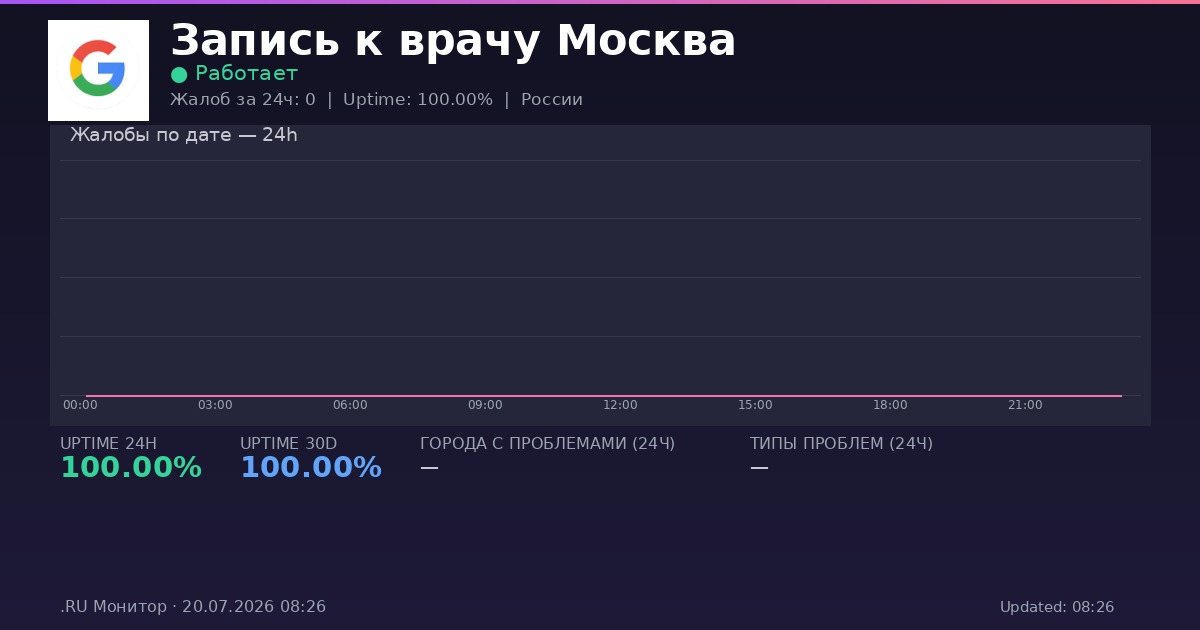Запись к врачу Москва status