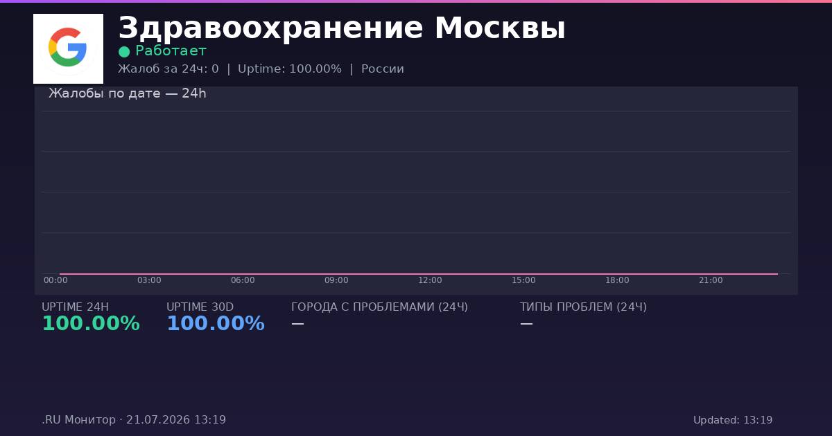 Здравоохранение Москвы status