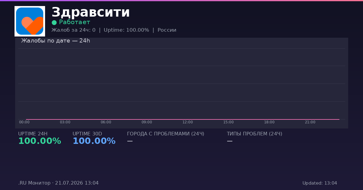 Здравсити status