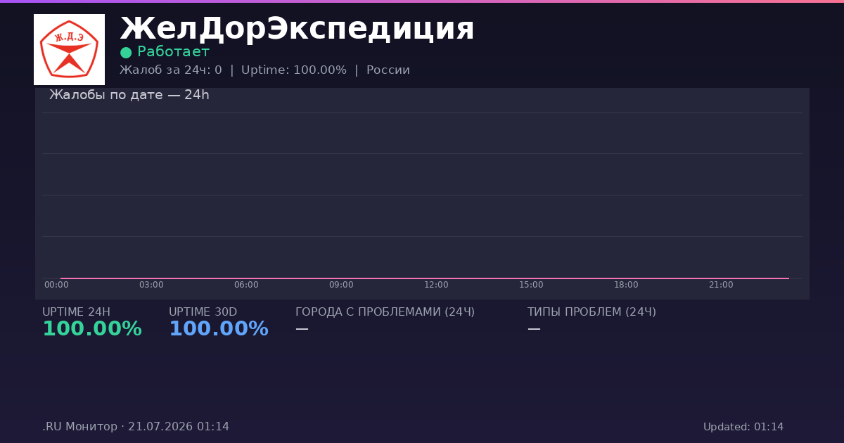 ЖелДорЭкспедиция status