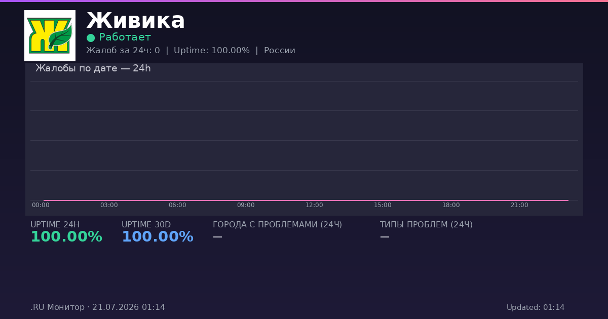 Живика status