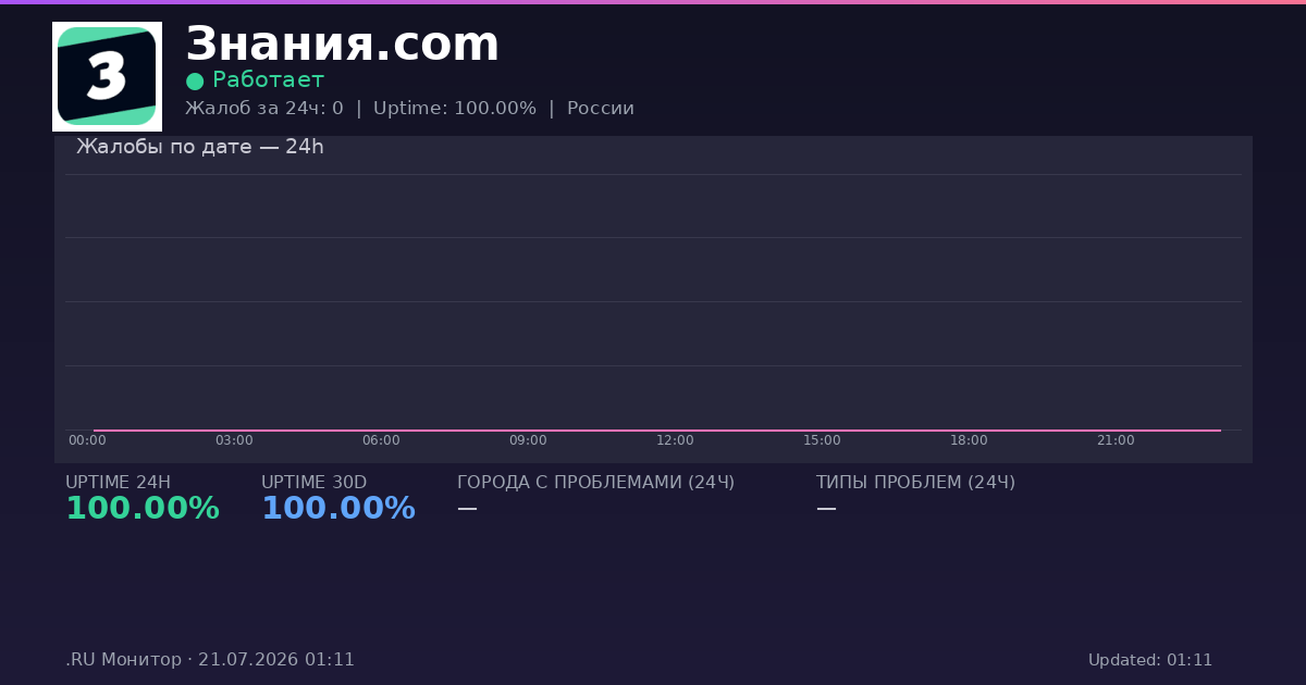 Знания.com status