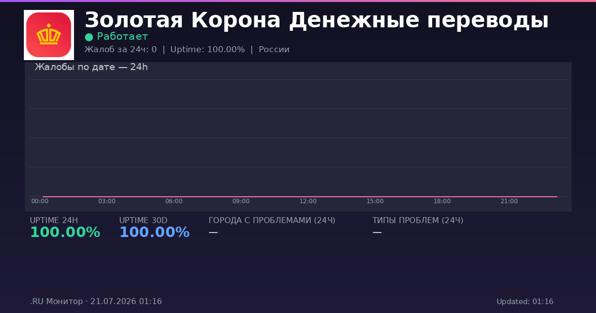 Золотая Корона Денежные переводы status